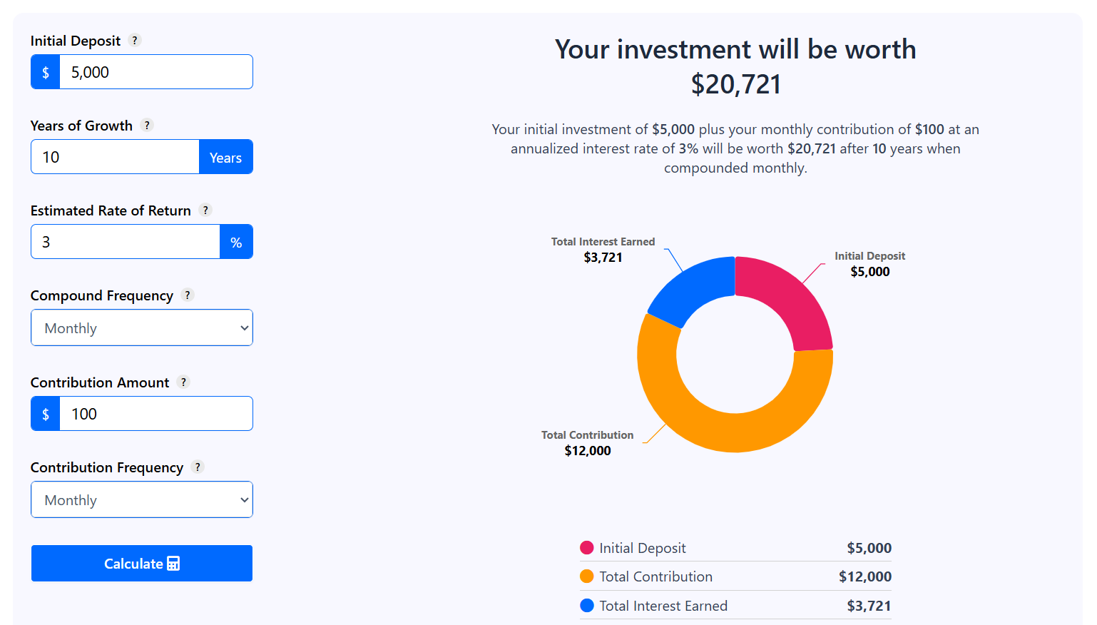 Compound Interest Calculator — See How Money Grows Over Time