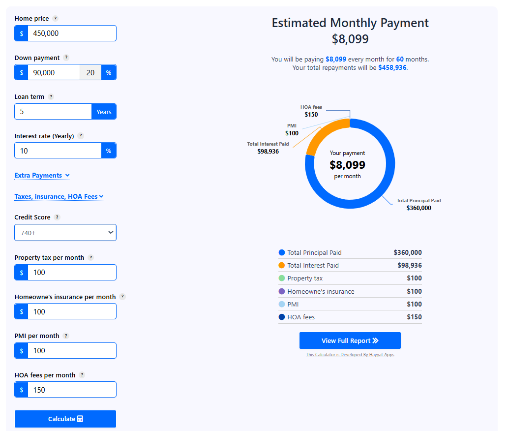 Mortgage Calculator — Estimate Your Monthly Mortgage Payment